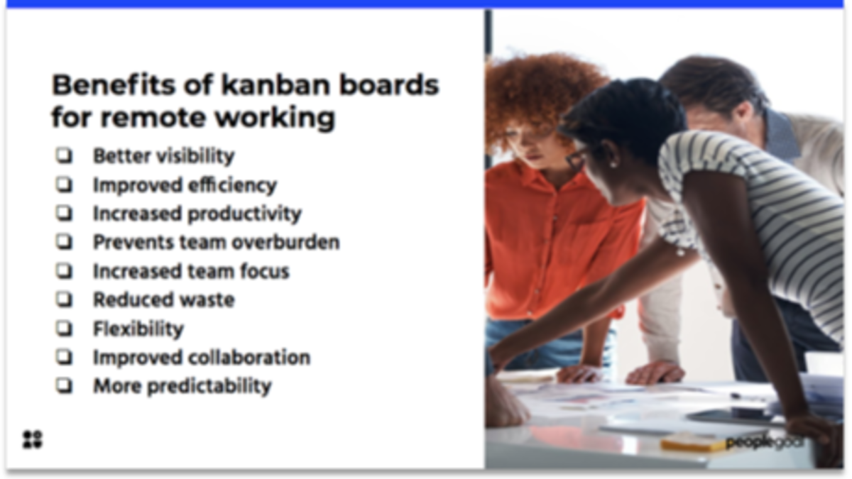 Task management: kanban boards