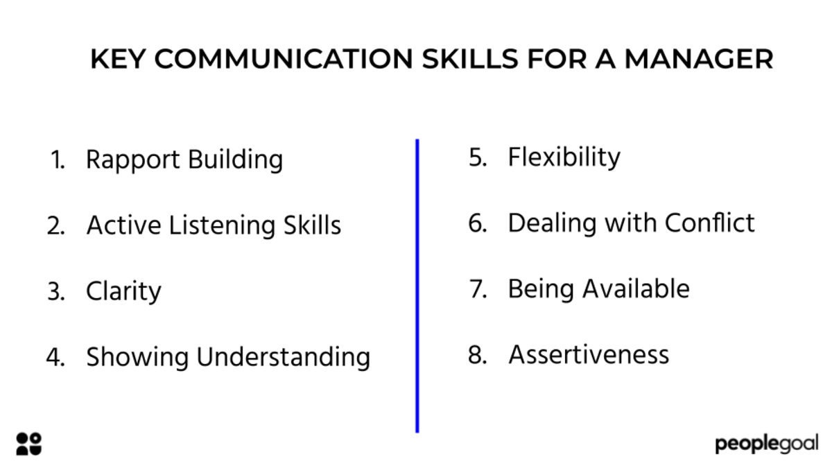 8 Communication Skills Every Manager Needs