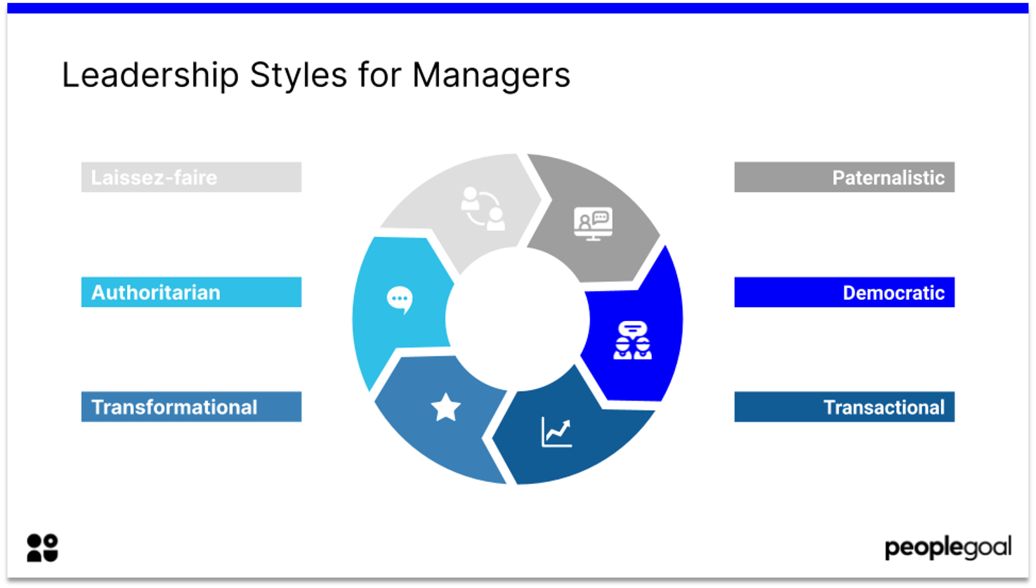 leadership styles for managers