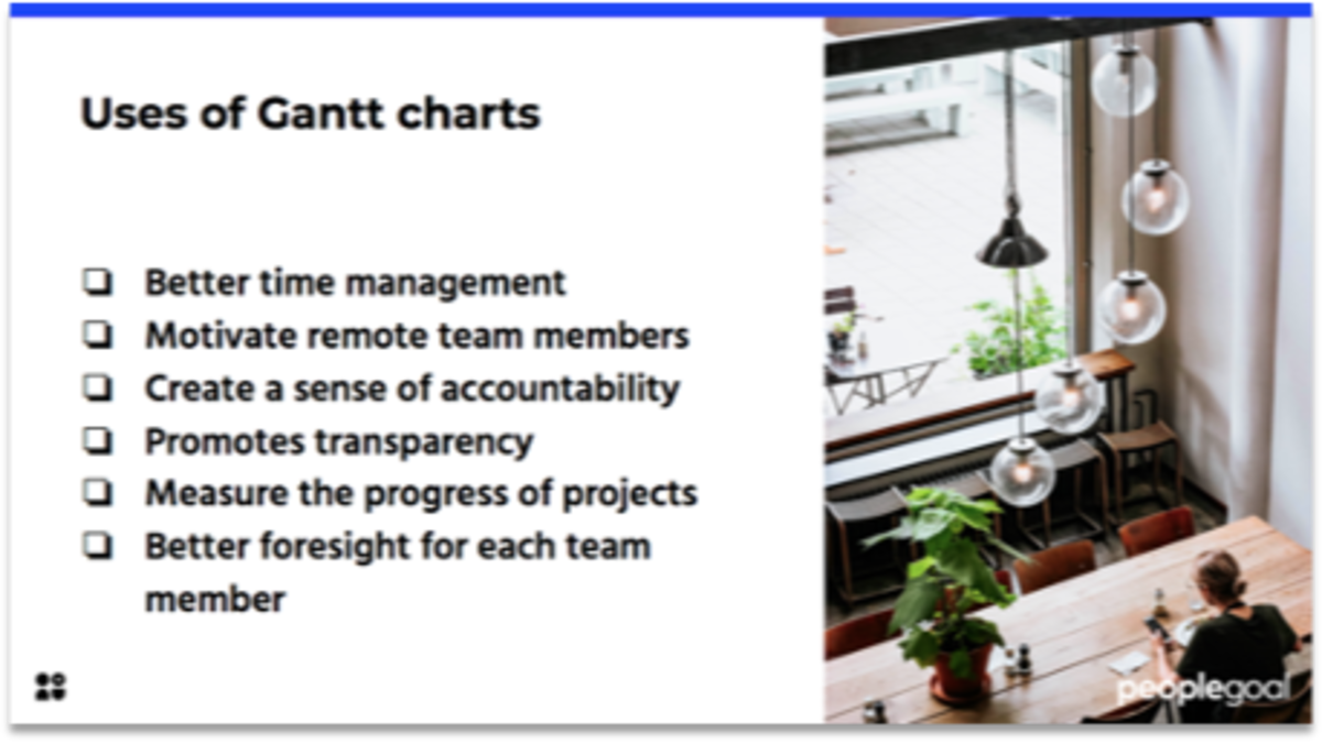 Task management: Gantt charts